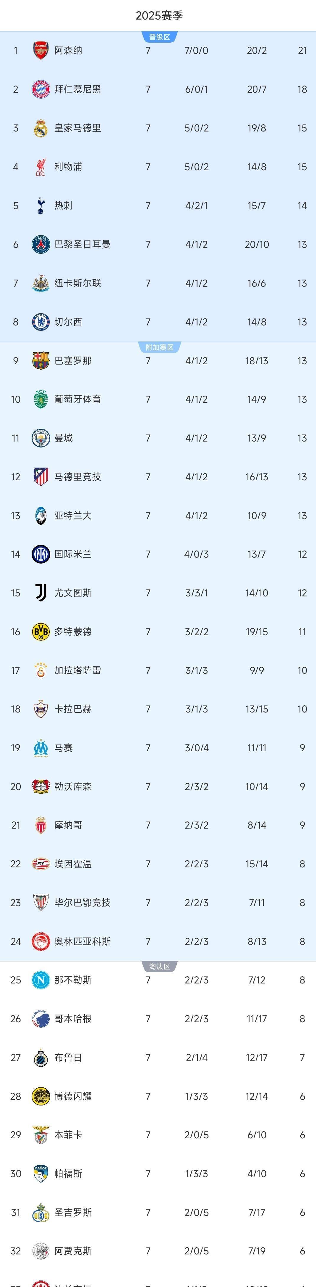 爱游戏下载勒沃库森主帅复盘备战欧冠里昂止住颓势备战西甲，现场解说直呼：今晨上海海港刷新队史纪录的简单介绍